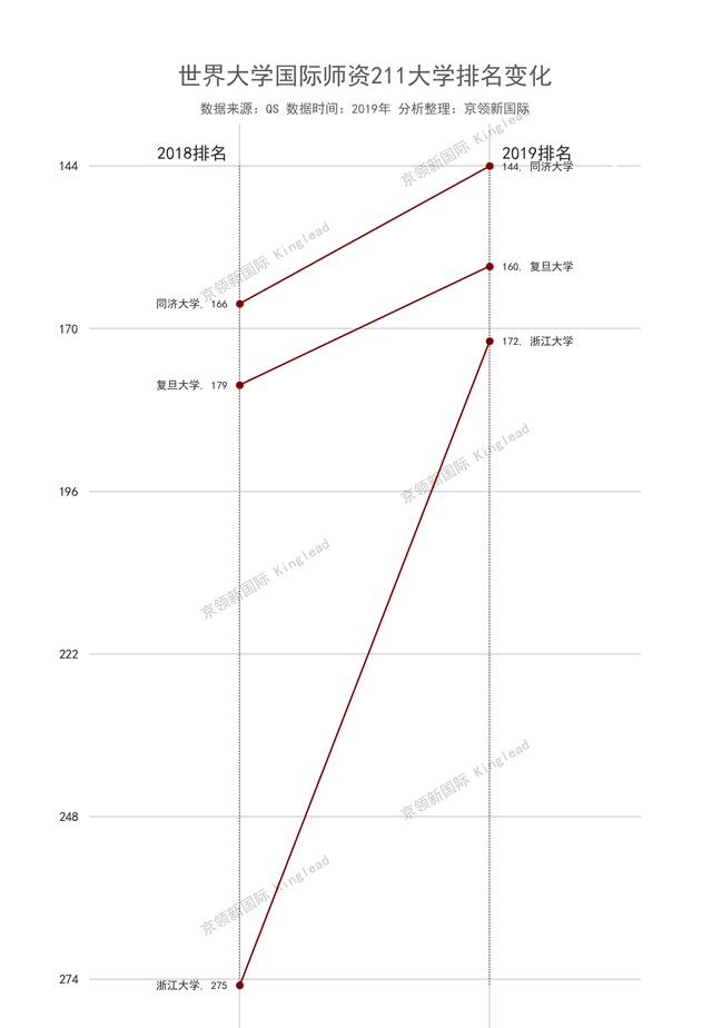 世界大学国际师资排名,澳门大学与香港5所大学并列中国第一