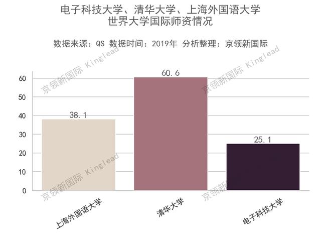 世界大学国际师资排名,澳门大学与香港5所大学并列中国第一
