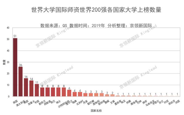 世界大学国际师资排名,澳门大学与香港5所大学并列中国第一