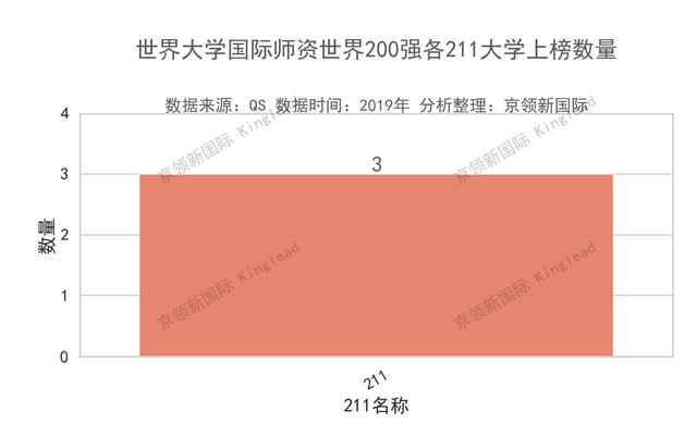 世界大学国际师资排名,澳门大学与香港5所大学并列中国第一