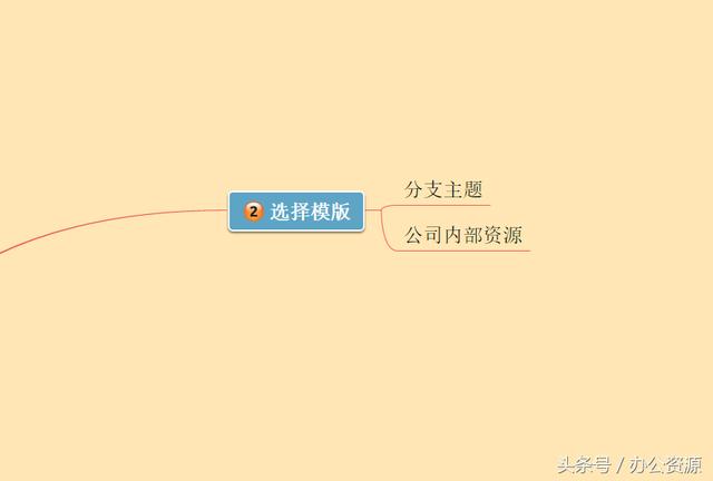 PPT�����߲��裬��������������Ե��������ߴ���PPT