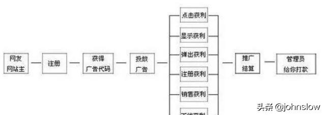 �������������ʲô����ô׬Ǯ��