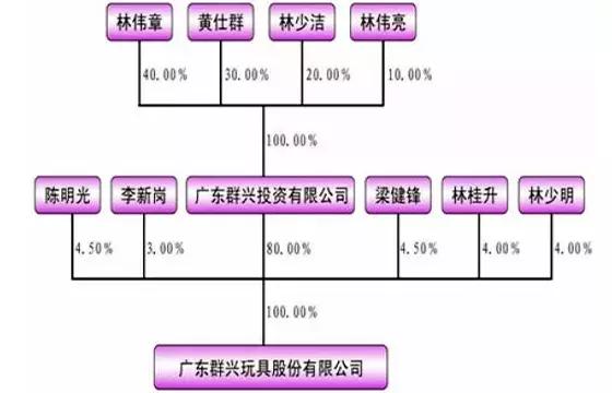 小孩子的钱最好赚?儿童玩具产业生死局下不同商业思维的成与败