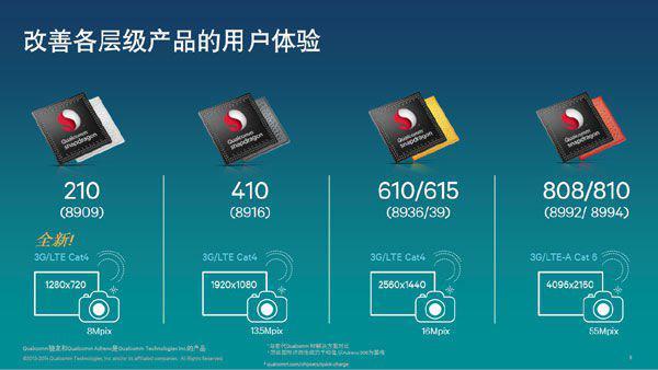 你现在手机使用的CPU是什么?