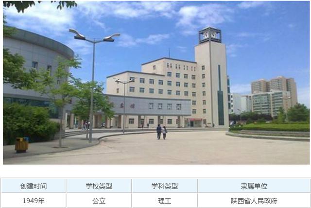 机械设计制造及其自动化专业最好的20所大学,学好了前途无量