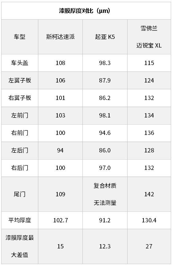 20万内性价比最高的3款合资B级车,哪款做工用料最厚道?