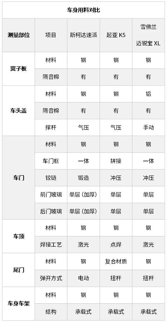 20万内性价比最高的3款合资B级车,哪款做工用料最厚道?