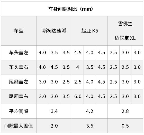 20万内性价比最高的3款合资B级车,哪款做工用料最厚道?