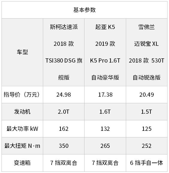 20万内性价比最高的3款合资B级车,哪款做工用料最厚道?