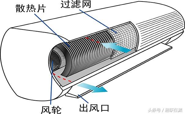 自己在家修空调:空调室内机漏水的原因及解决方法