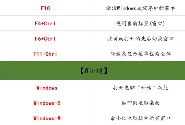 69个办公室常用到的电脑快捷键,苦寻整理出来的,建议收藏一份!
