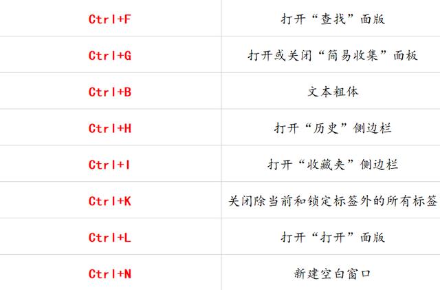 69个办公室常用到的电脑快捷键,苦寻整理出来的,建议收藏一份!