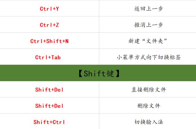 69个办公室常用到的电脑快捷键,苦寻整理出来的,建议收藏一份!