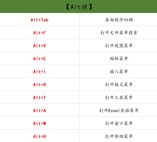 69个办公室常用到的电脑快捷键,苦寻整理出来的,建议收藏一份!