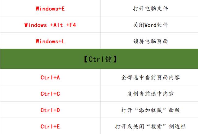 69个办公室常用到的电脑快捷键,苦寻整理出来的,建议收藏一份!