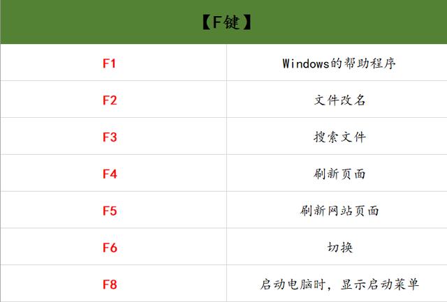 69个办公室常用到的电脑快捷键,苦寻整理出来的,建议收藏一份!