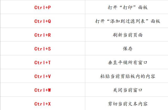 69个办公室常用到的电脑快捷键,苦寻整理出来的,建议收藏一份!