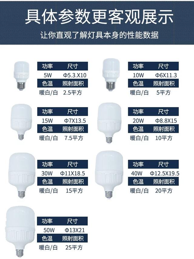 家用led灯泡一般多少瓦 led灯泡家用几瓦合适