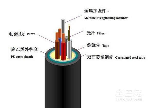 光纤是什么?浅析光纤的材料和结构及其工作原理