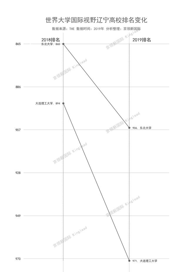 世界大学国际视野排名:香港城市大学不仅中国第一,还是世界第一