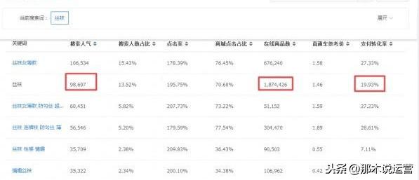 淘宝电商:我打算开个淘宝店卖什么好呢?这篇文章告诉你