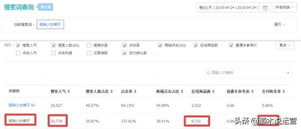淘宝电商:我打算开个淘宝店卖什么好呢?这篇文章告诉你