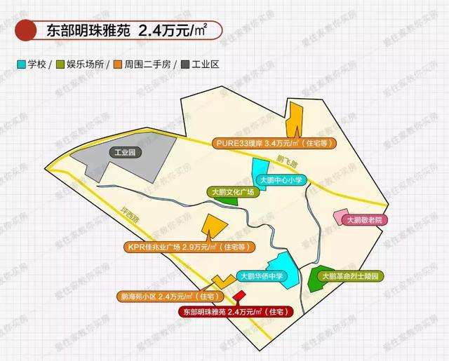 深圳最便宜的十个楼盘!最低单价一万起,最贵不超过三万(住宅)