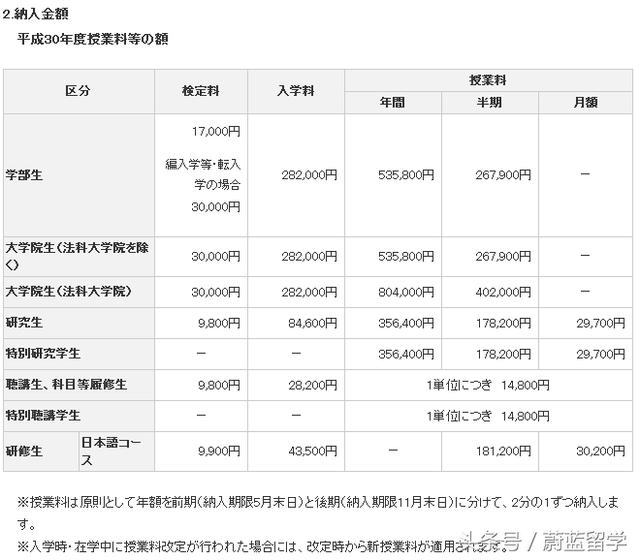 盘点北海道大学专业设置、学费、世界排名