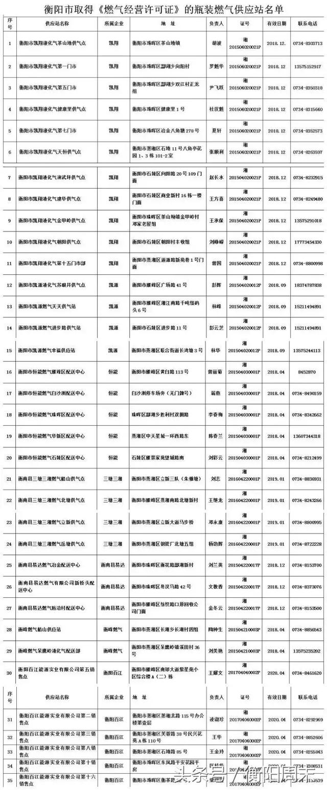 102元/瓶!衡阳液化气价格每瓶上调5元,你家买气了吗?