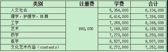 韩国中央大学怎么样?这篇文章给你答案!