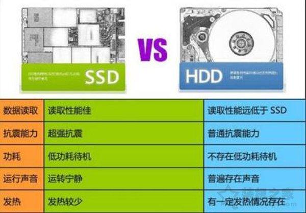 SSD��̬Ӳ����ʲô�ô������Լ�SSD��̬Ӳ�̵���ȱ�����
