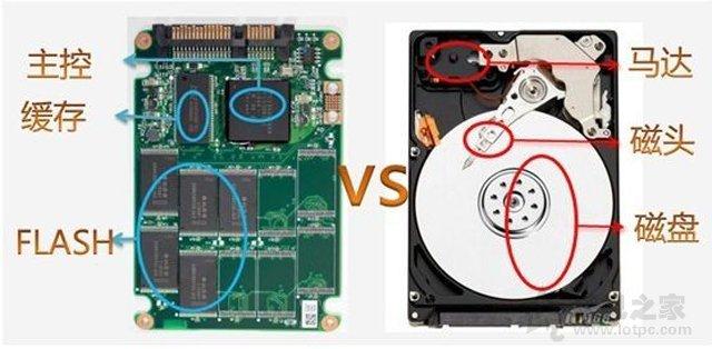 SSD��̬Ӳ����ʲô�ô������Լ�SSD��̬Ӳ�̵���ȱ�����
