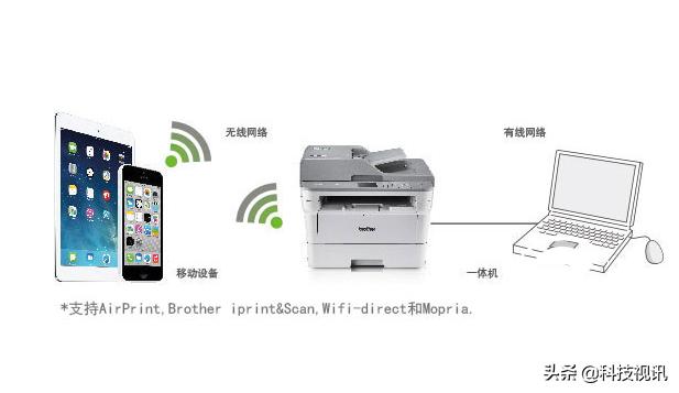 品质之选 高性价比激光打印机哪家强