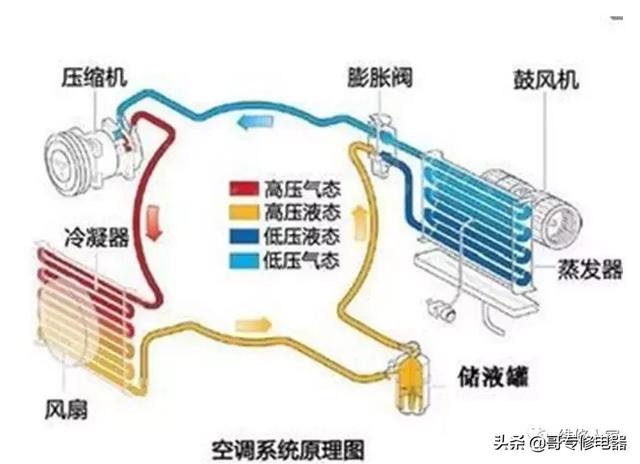 空调拆装机步骤与方法分享