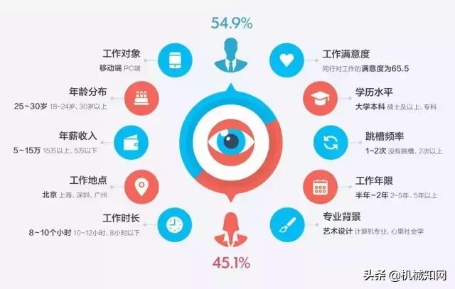 做工业设计有前途吗?什么才算是真正的工业设计?