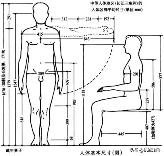 做工业设计有前途吗?什么才算是真正的工业设计?