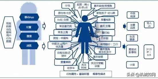 做工业设计有前途吗?什么才算是真正的工业设计?