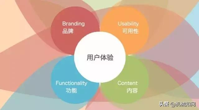 做工业设计有前途吗?什么才算是真正的工业设计?