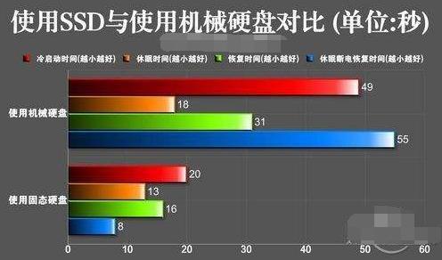 电脑反应慢,卡顿,小白教给大家绝招轻松解决!