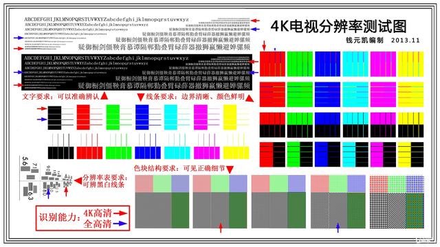 电视的三个分辨率指标你知道多少?竟然被商家忽悠了这么久!
