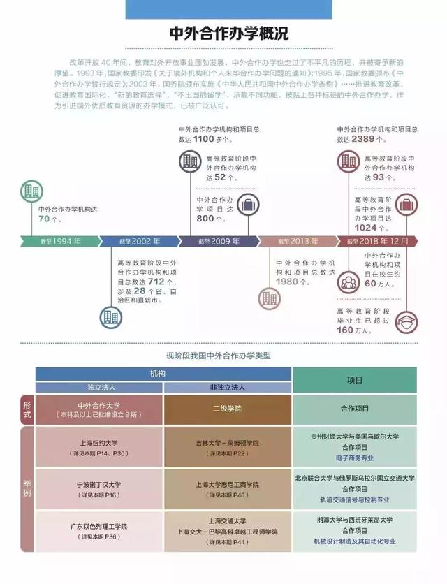 中外合作办学是什么?文凭含金量如何?一文读懂
