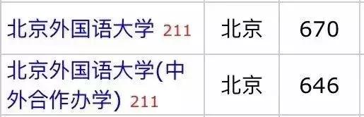 中外合作办学是什么?文凭含金量如何?一文读懂