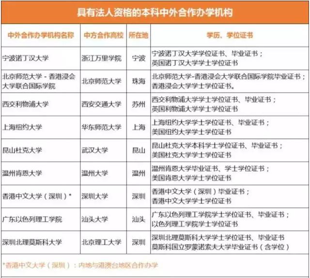 中外合作办学是什么?文凭含金量如何?一文读懂