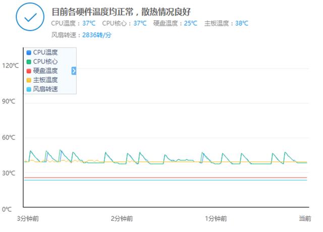 如果你只玩英雄联盟,那么这套3000元的配置适合你!