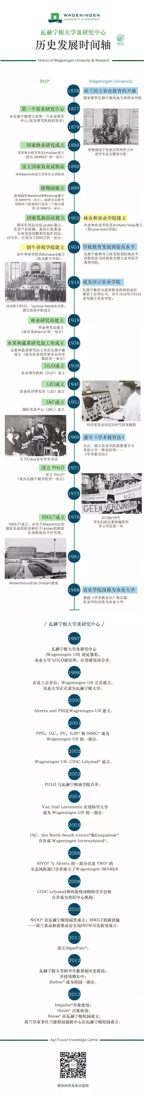悠悠岁月,百年历史,回顾荷兰瓦赫宁根大学建校100周年!