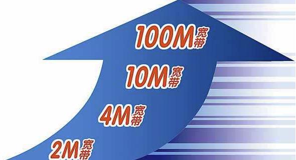 运营商20M、50M带宽是什么意思?告诉你家用宽带网速的计算方法