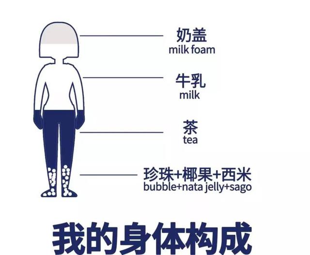 “又脏又污”的沈茶熊猫奶茶,竟然刷爆朋友圈?