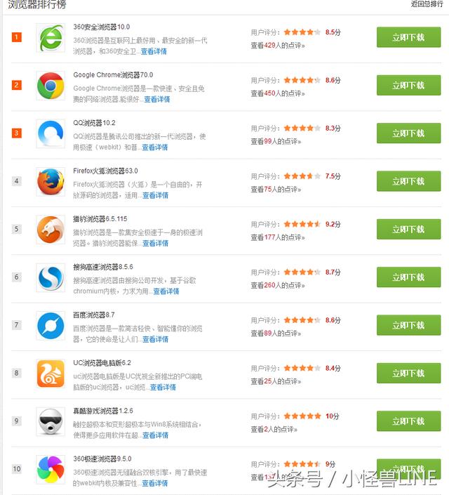 2018年PC端哪个浏览器,最快,最好用