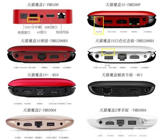 天猫魔盒怎么用?三个实用技巧详细介绍