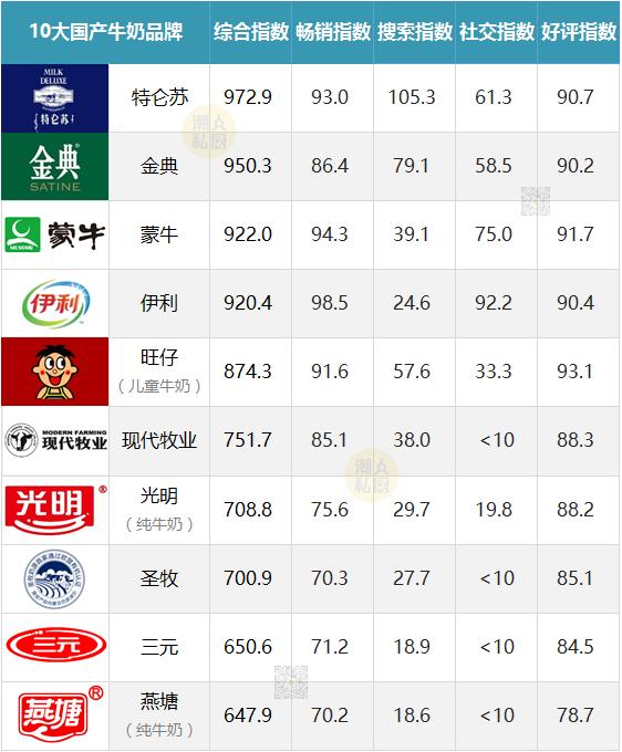 纯牛奶哪个牌子好?最好喝的牛奶品牌都在这里了!